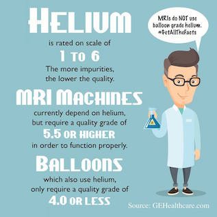 Helium is rated on a scale of 1 to 6